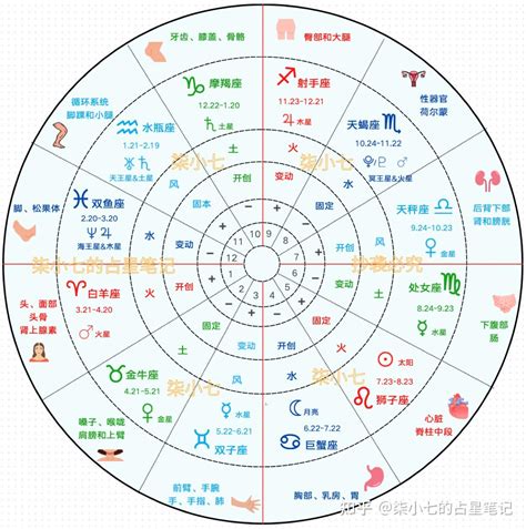 命盤星座|星座命盤：免費查詢個人星盤的太陽月亮上升星座等